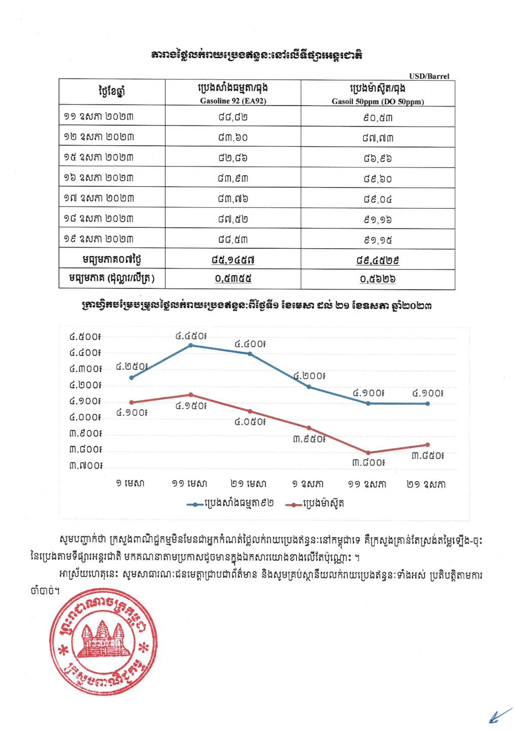 https://s2.moc.gov.kh/mocspace/mocspace_1684724009777.jpg