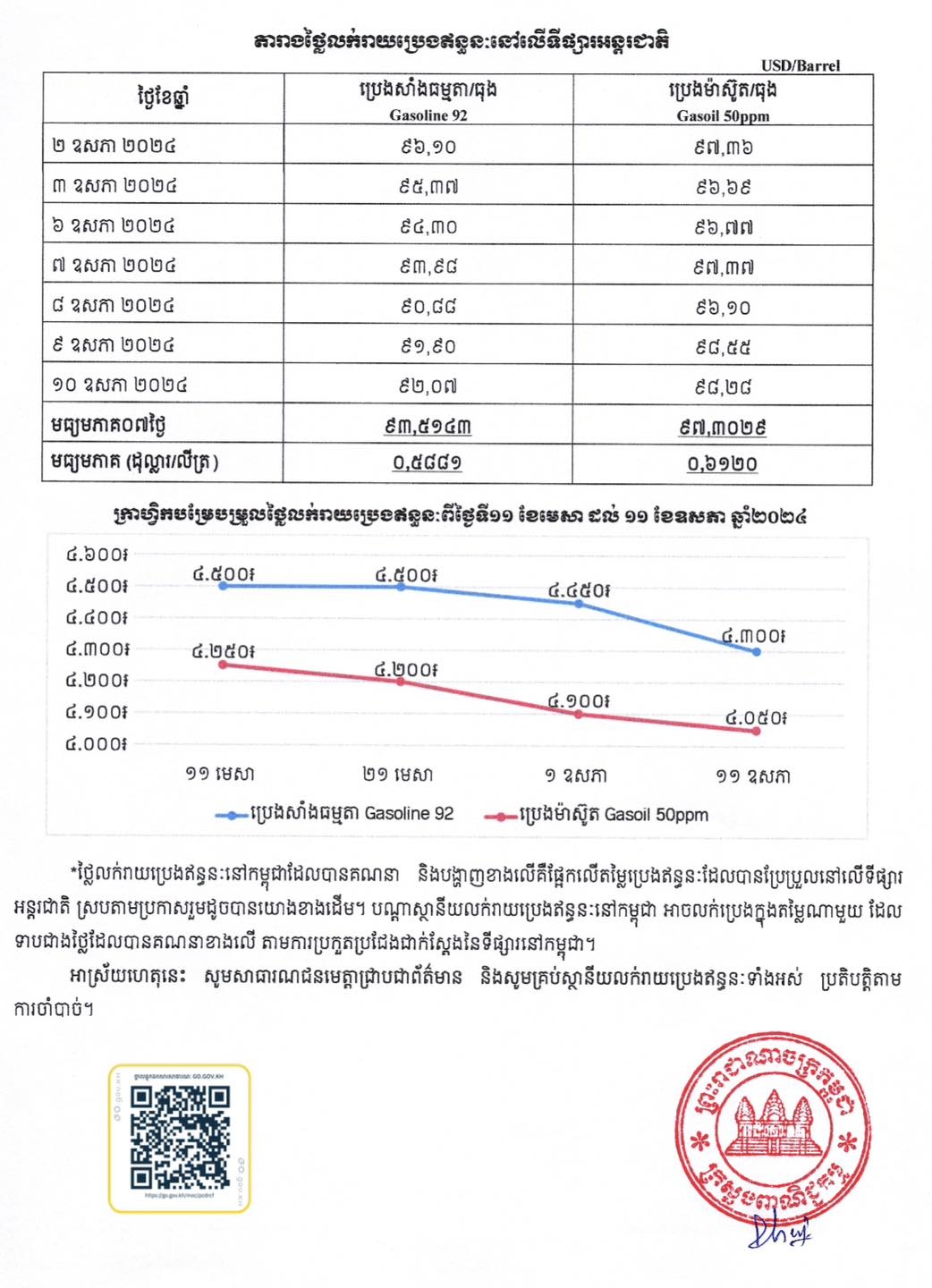 https://s2.moc.gov.kh/mocspace/mocspace_1715496857363.jpg