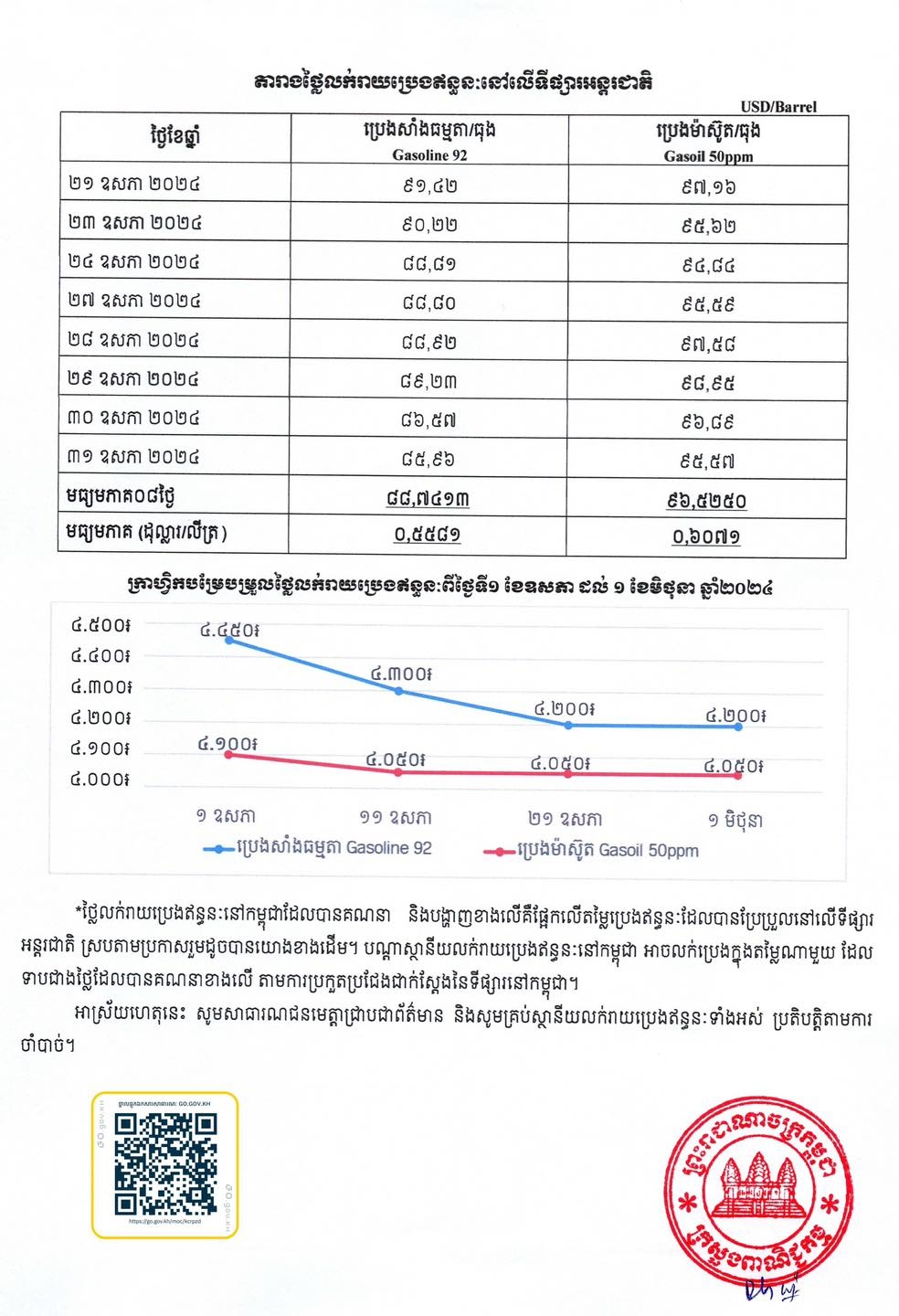 https://s2.moc.gov.kh/mocspace/mocspace_1717228118443.jpg