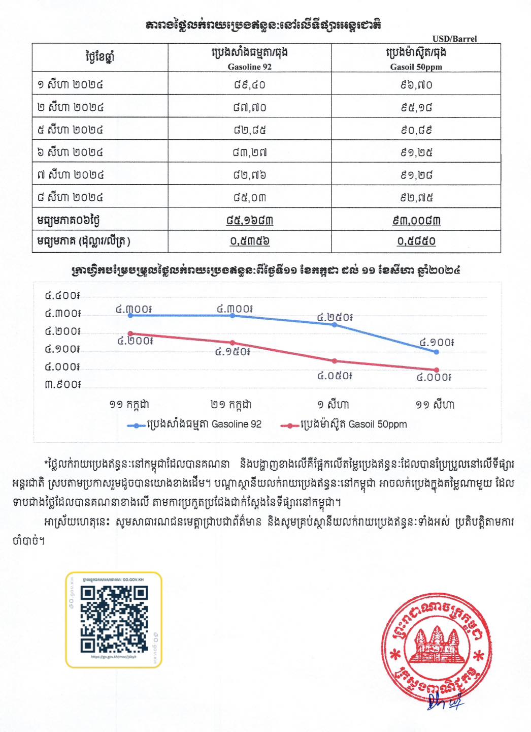 https://s2.moc.gov.kh/mocspace/mocspace_1723363078418.jpg