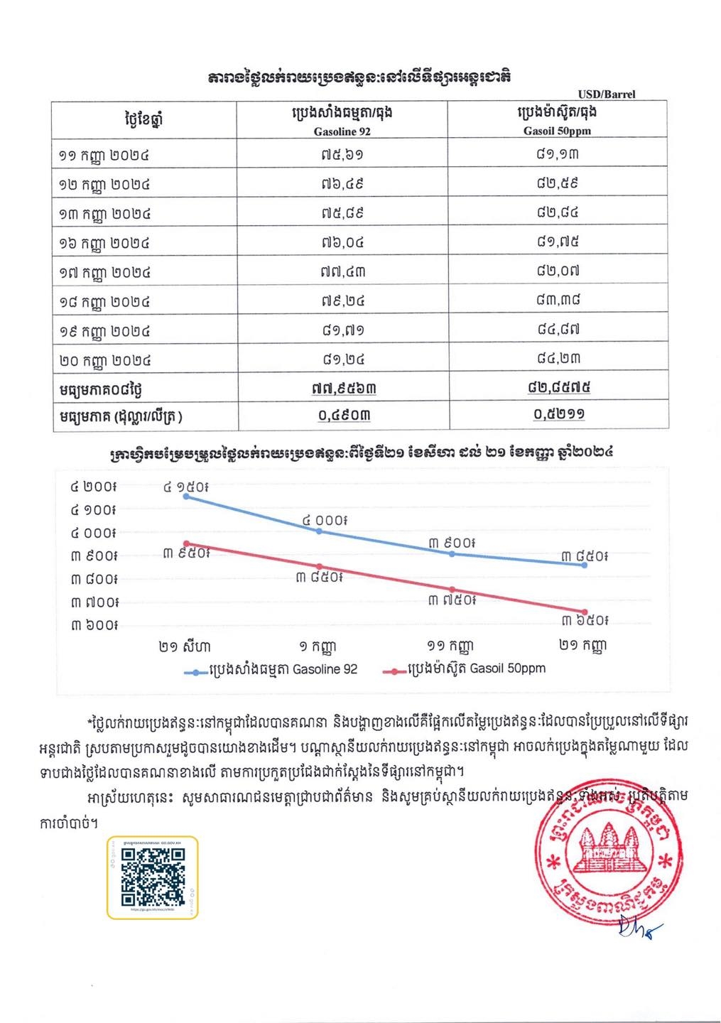 https://s2.moc.gov.kh/mocspace/mocspace_1727247601726.jpg