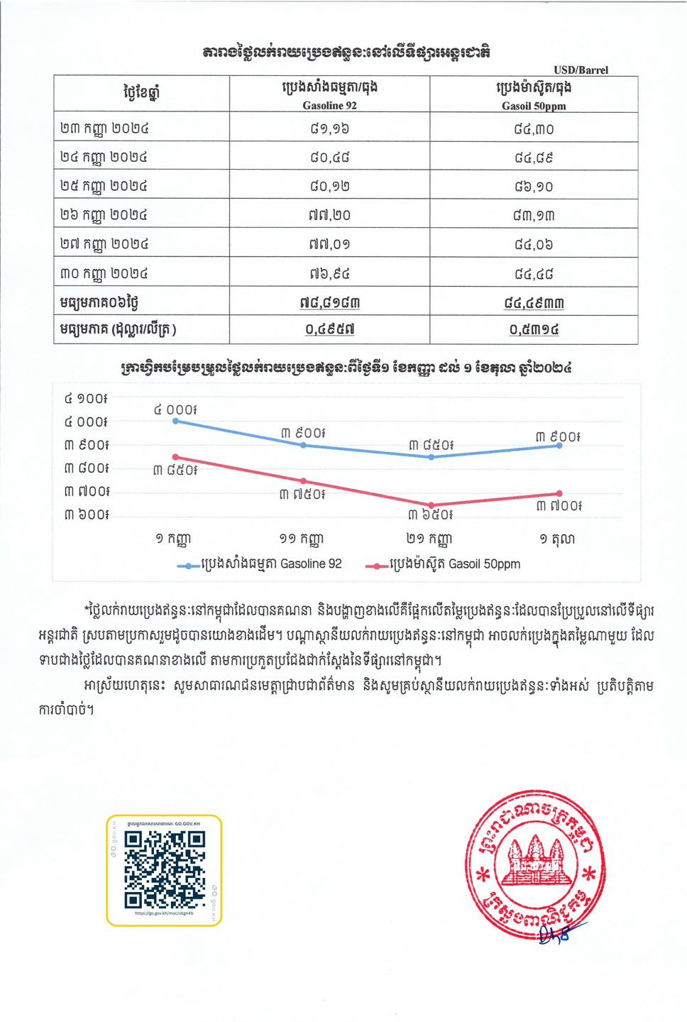 https://s2.moc.gov.kh/mocspace/mocspace_1727938114692.jpg