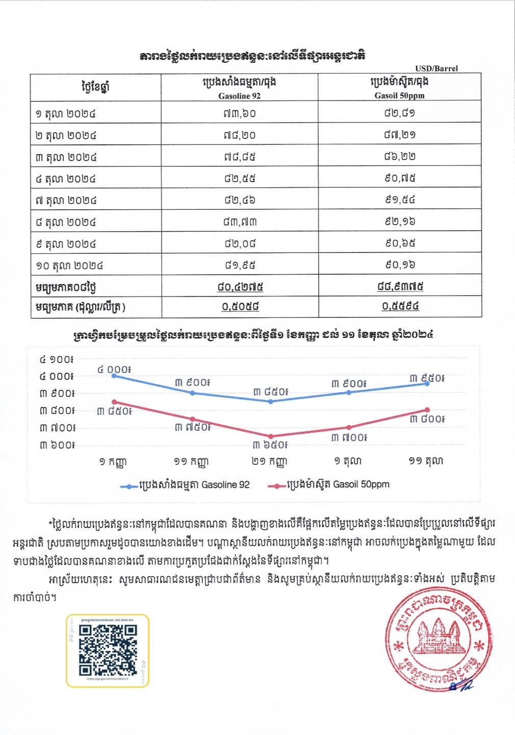 https://s2.moc.gov.kh/mocspace/mocspace_1728641190312.jpg