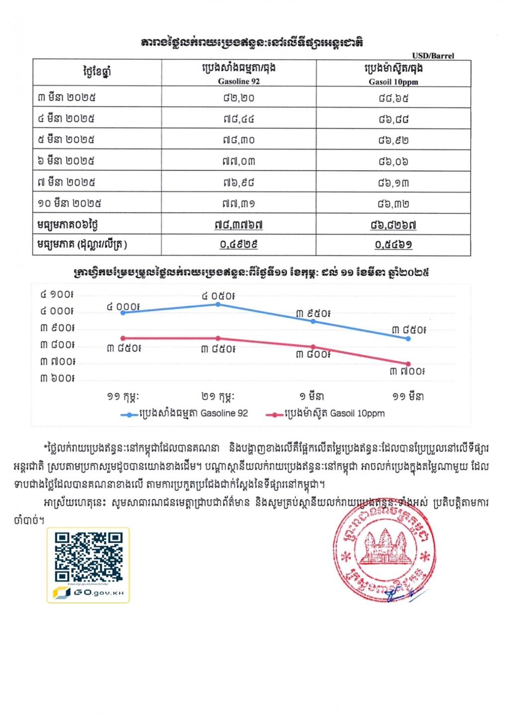 https://s2.moc.gov.kh/mocspace/mocspace_1744183423431.jpg