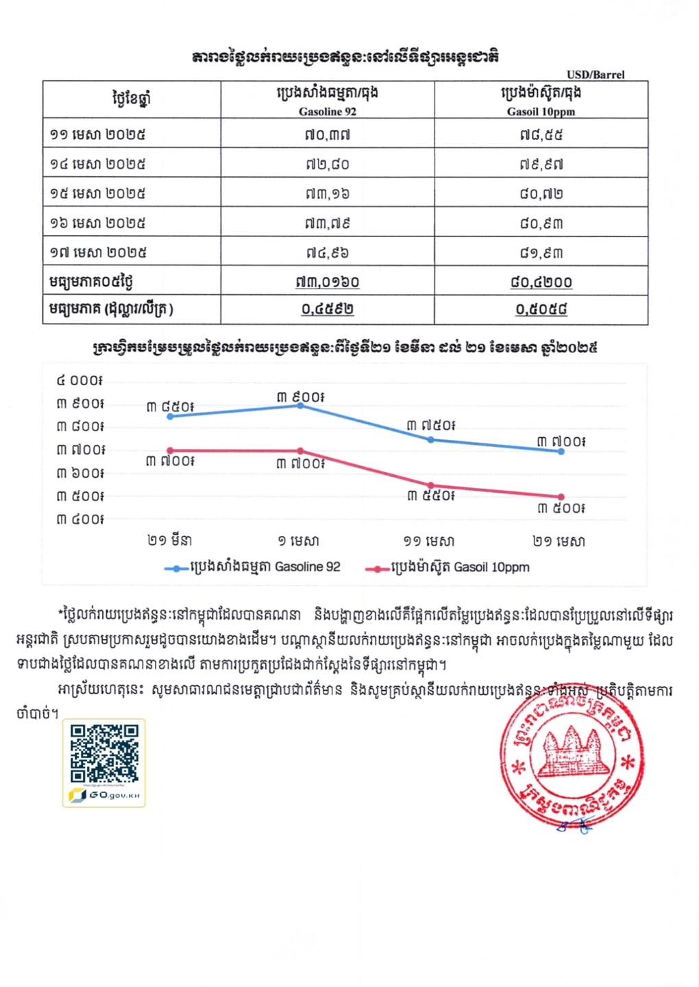 https://s2.moc.gov.kh/mocspace/mocspace_1745221839118.jpg