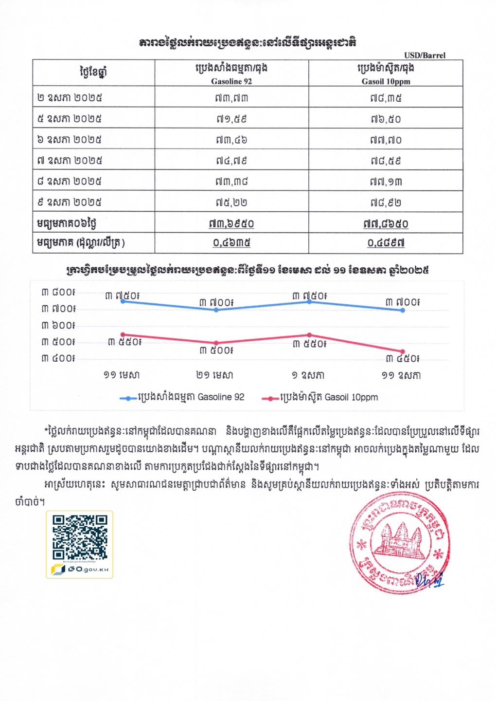 https://s2.moc.gov.kh/mocspace/mocspace_1746940413318.jpg