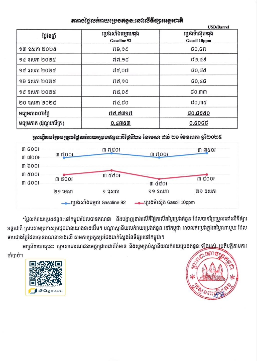 https://s2.moc.gov.kh/mocspace/mocspace_1747812176943.jpg